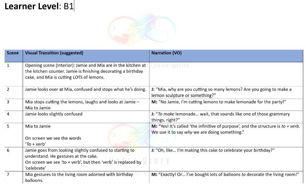 Video Content Writing and Storyboard Video Content Writing and Storyboard